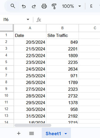 Sample dataset in Google Sheets with dates and site traffic values used for weekly comparison