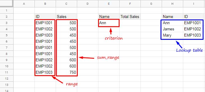 Table de recherche dans une somme conditionnelle