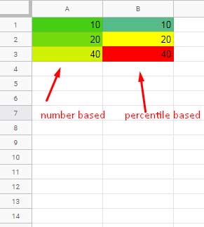 percentile formatting