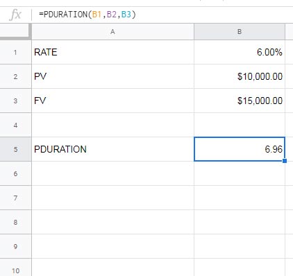 Examples to the Use of PDURATION Function in Google Sheets