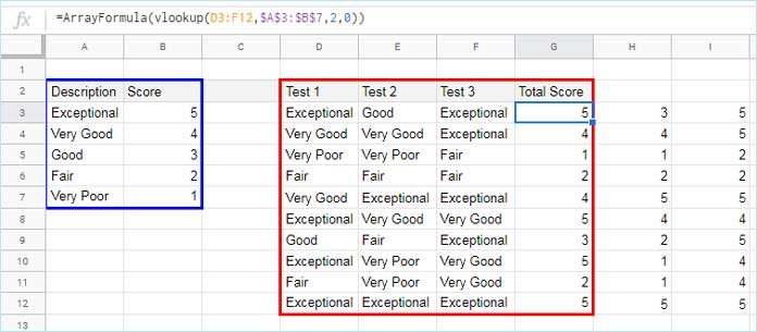 Array Formula to Assign Numbers to Texts and Sum in Google Sheets