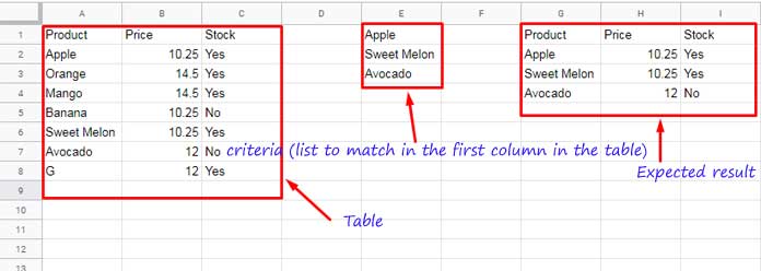 SQL IN Operator in Google Sheets Query - Alternative