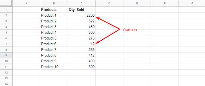 TRIMMEAN Function in Google Sheets - How To