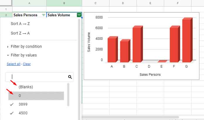 Filter to Omit X-Axis Labels If Y-Axis Values Are 0 or Blank