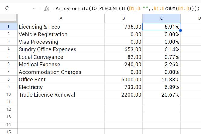 Example of calculating the percentage of a total in Google Sheets