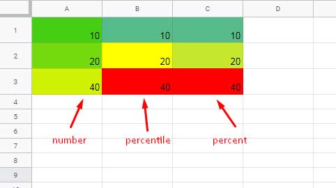 percentile sheets formatting