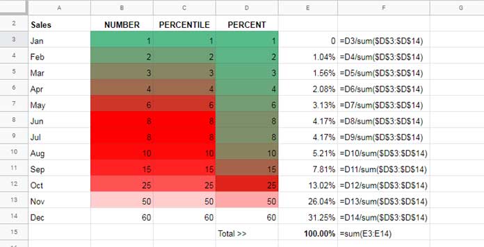 Number, percentile, and percent in conditional formatting