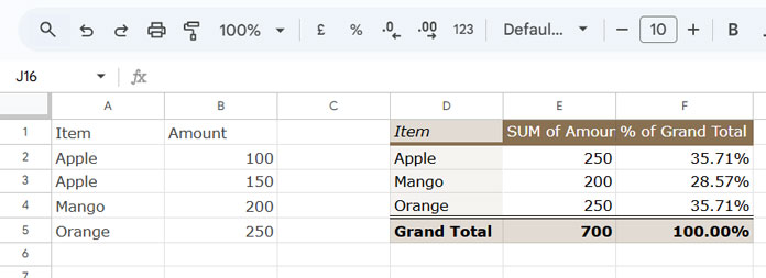 Displaying Grand Total and Percentage of Grand Total in a Google Sheets Pivot Table