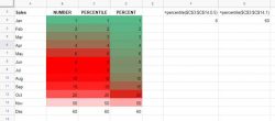 percent midpoint formatting maxpoint b14