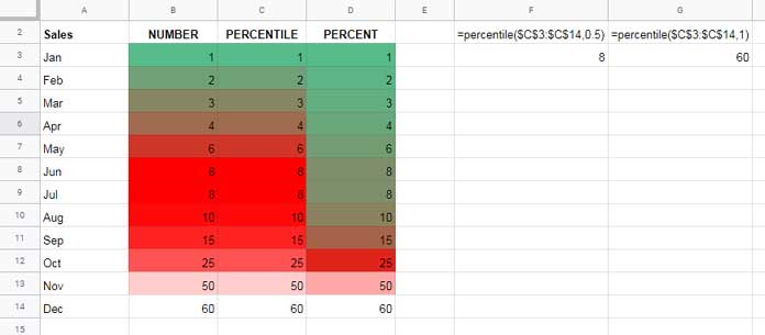 Percent color scale in Google Sheets
