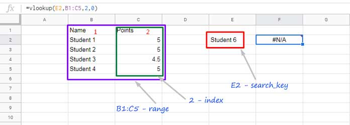 Common Errors In Vlookup In Google Sheets