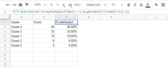 % distribution of individual count of causes