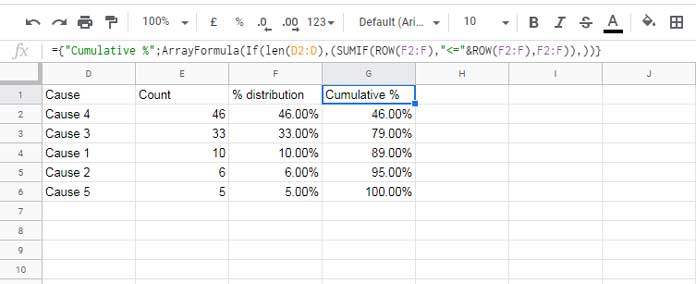 Cumulative % formula for Pareto Chart in Google Sheets