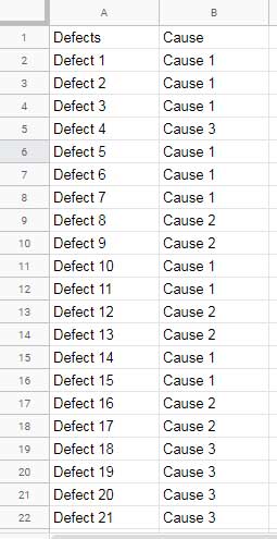 Query to group causes for Pareto 80/20 Analysis