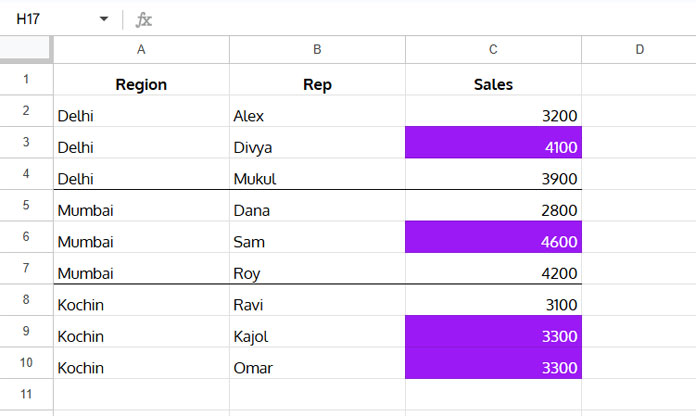 Max values highlighted in each region group using conditional formatting in Google Sheets