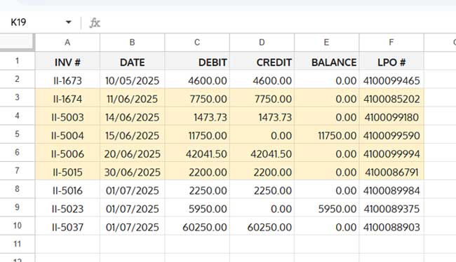 Sample data table used to demonstrate how to use Google Sheets Query to extract all the rows from previous month