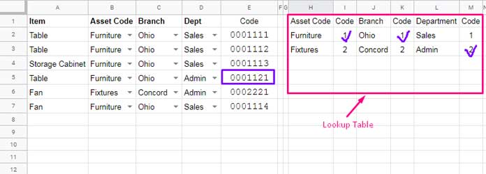 Decipher the Unique Readable IDs