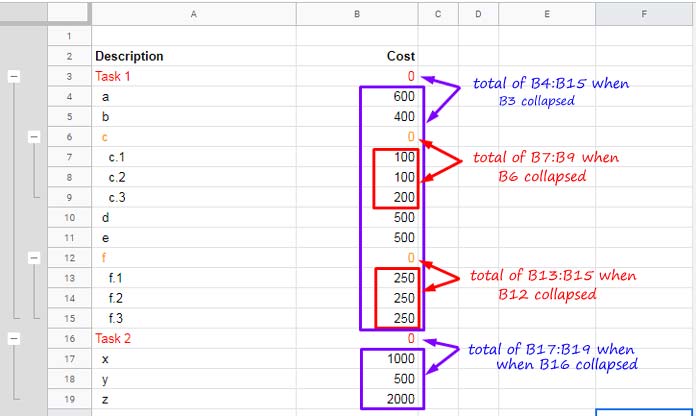 Total When Group or Subgroup Is Collapsed in Google Sheets