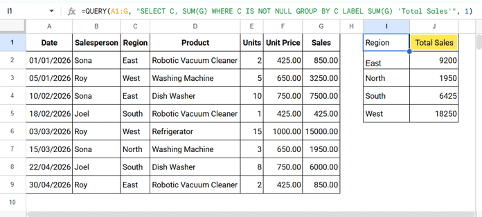 Google Sheets QUERY LABEL clause renaming an aggregation header from sum Sales to Total Sales