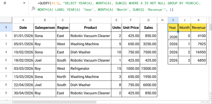 Google Sheets QUERY LABEL clause renaming the YEAR, MONTH, and SUM column headers to Year, Month, and Revenue