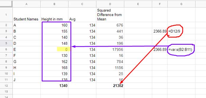 Variance in Sheets and 0 Values in the Range