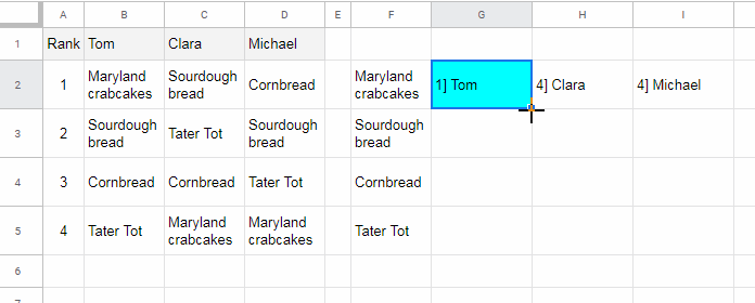 Formula to Find the Rank of Multiple Items Based on Position in Each Column in Google Sheets