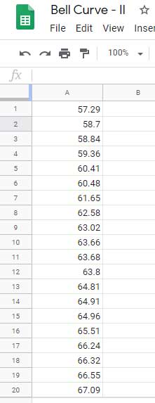 Ad Revenue Sample Data to Plot a Chart in Sheets