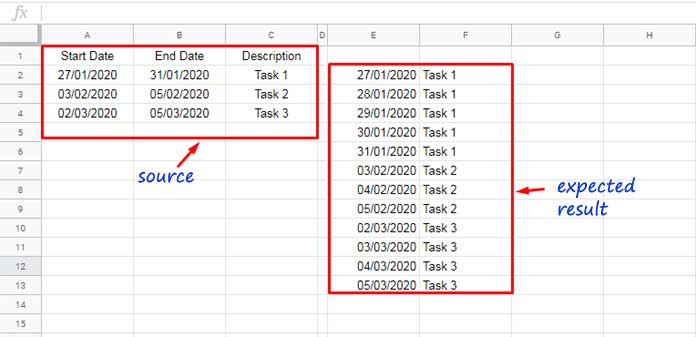 Expand Dates and Assign Values in Google Sheets - Explained