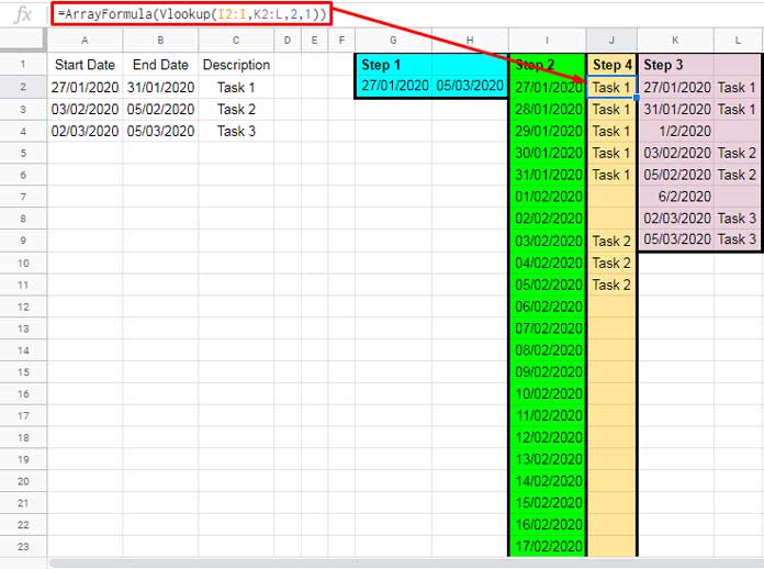 Raw Output of Exapnded Start/End Dates and Assigned Values (Tasks) in Google Sheets