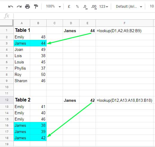 4 Formulas to Last Row Lookup and Array Result in Google Sheets