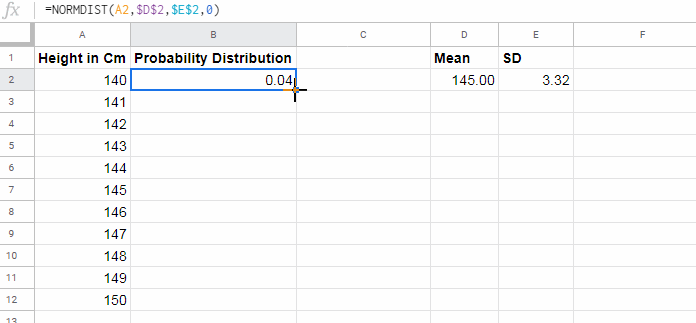 Example to NORMDIST Function in Google Sheets