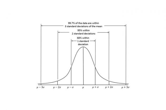 how-to-create-a-bell-curve-graph-in-google-sheets