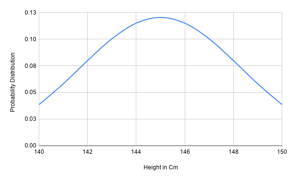 Bell Curve in Google Sheets