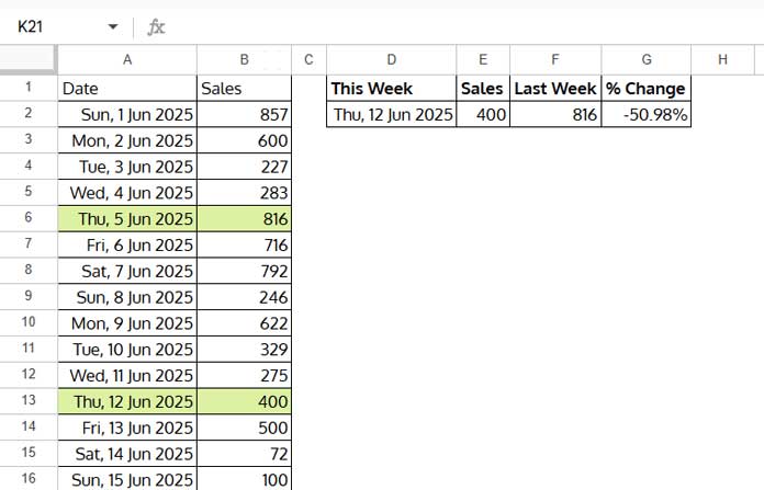 Compare same day last week data in Google Sheets using SUMIF for a specific date