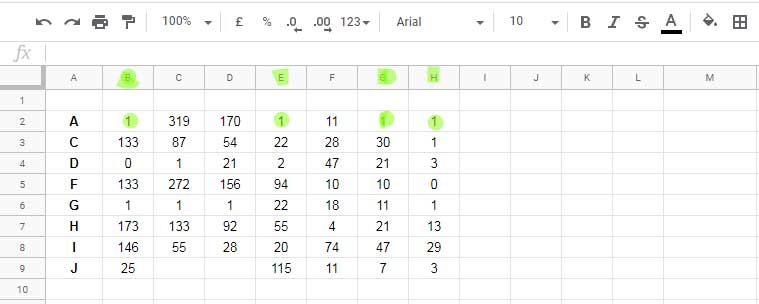 Filtering Cell IDs Using Filter Function in Google Sheets