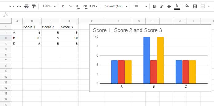 How To Make A Column Chart On Google Sheets