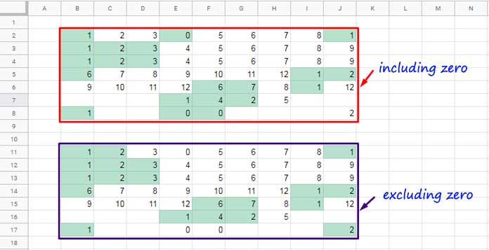 Highlight Smallest N Values in Each Row in Google Sheets