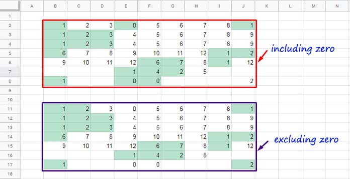 How to Highlight Smallest N Values in Each Row in Google Sheets