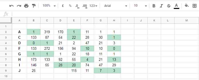 Skip Duplicates in Small 1 and 2 Highlighting in Google Sheets