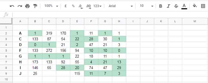 Example to Conditional Format Small 1, 2, and 3 Avoiding Duplicate Numbers