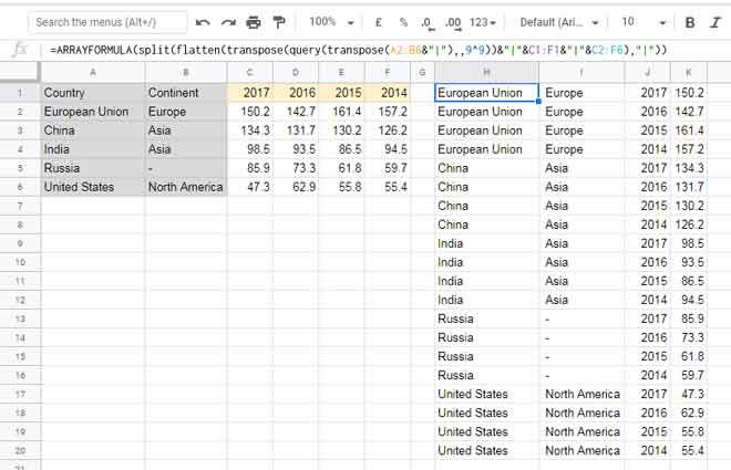 Unpivot More Than One Fixed Column in Google Sheets