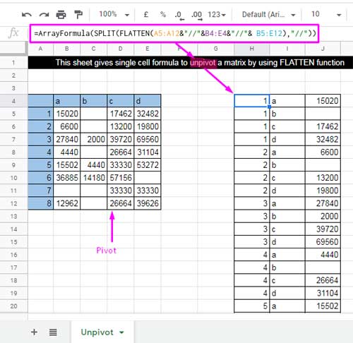 Unpivot a pivot table data using Flatten function in Google Sheets