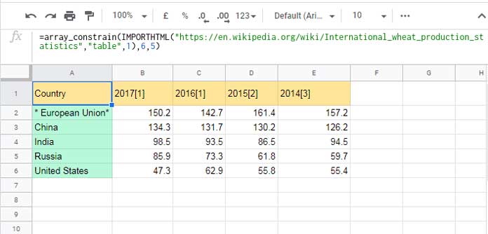 Wheat Production Sample for Formula Test - Sheets