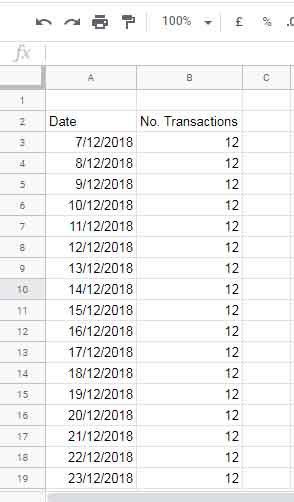 Sample Data for Rolling Months Backward Summary