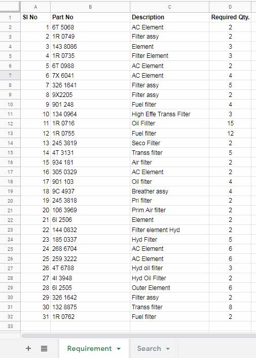 Spare Parts Requirement - Sample Table