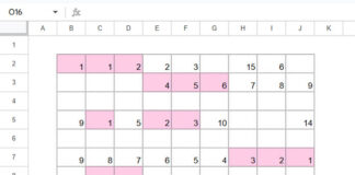 Smallest N values highlighted per row