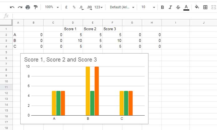 How To Reduce The Width Of Columns In A Column Chart In Google Sheets