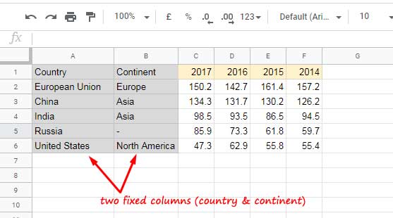 Exemple d'échantillon de production de blé avec deux colonnes fixes pour le test de la formule