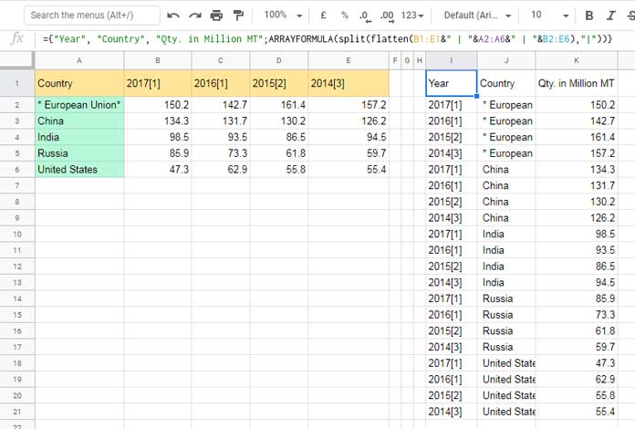 Unpivot with Changes in Column Order in Google Sheets