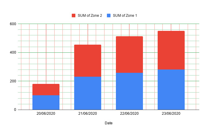 gridlines google charts scale Chart gridlines in powerpoint 2011 for mac